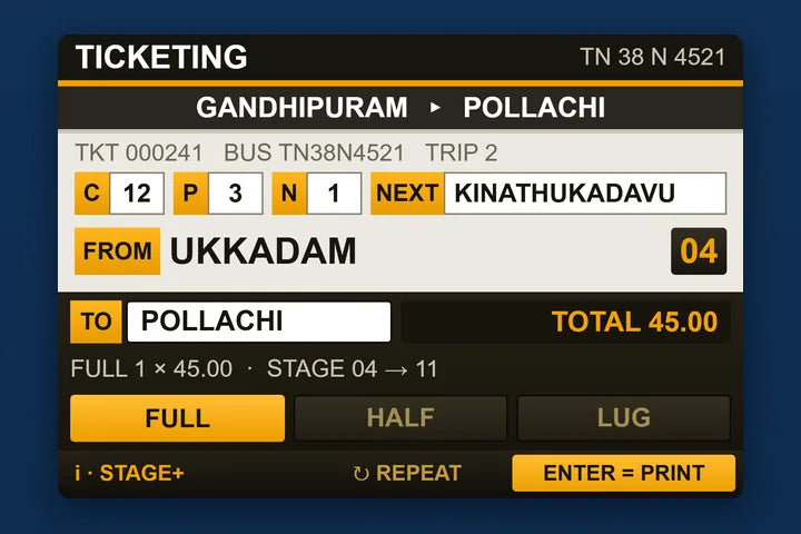 The MP7510 bus ticketing screen showing a Gandhipuram to Pollachi trip at a Rs 45.00 full fare